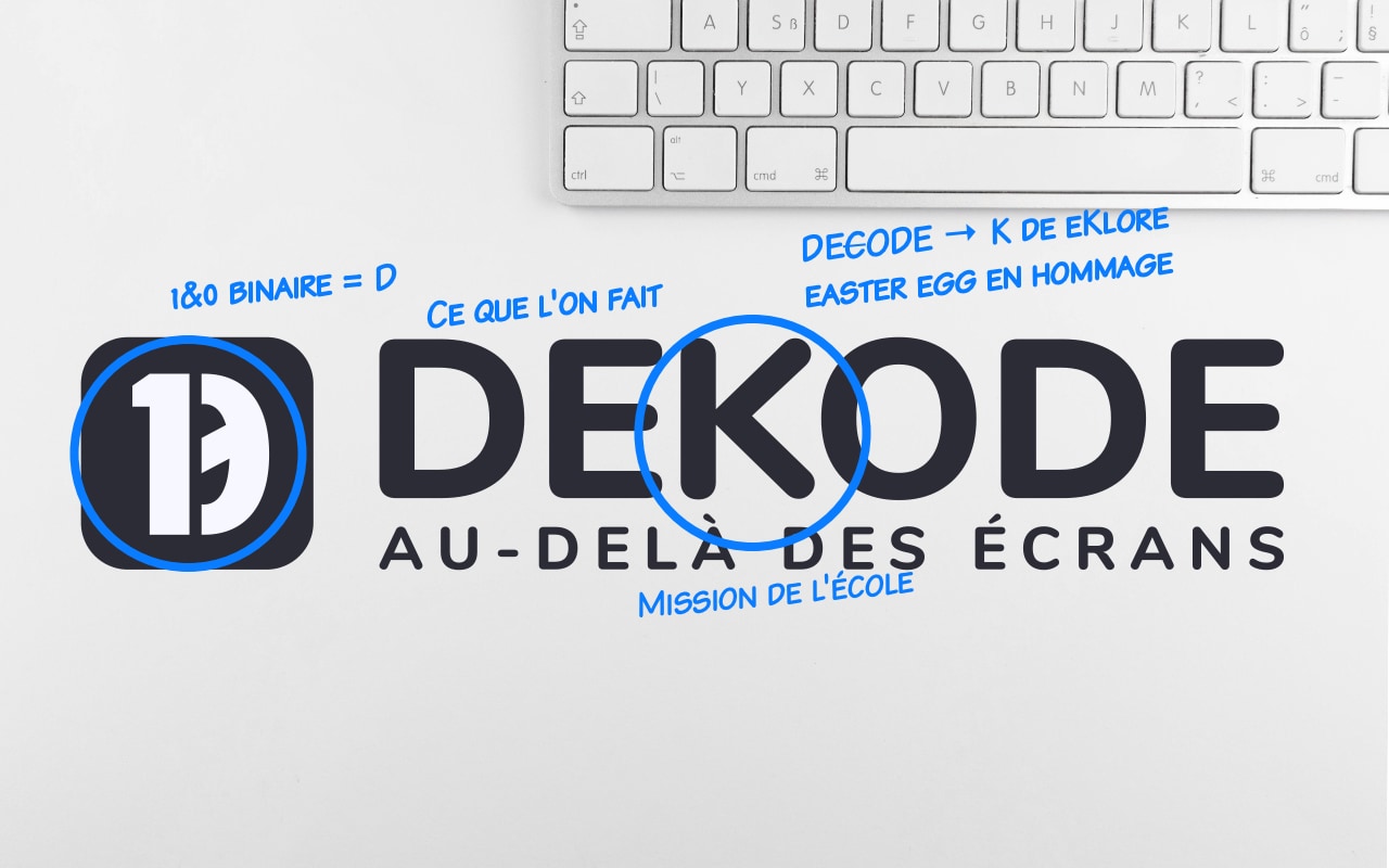 Pourquoi le nom DEKODE?